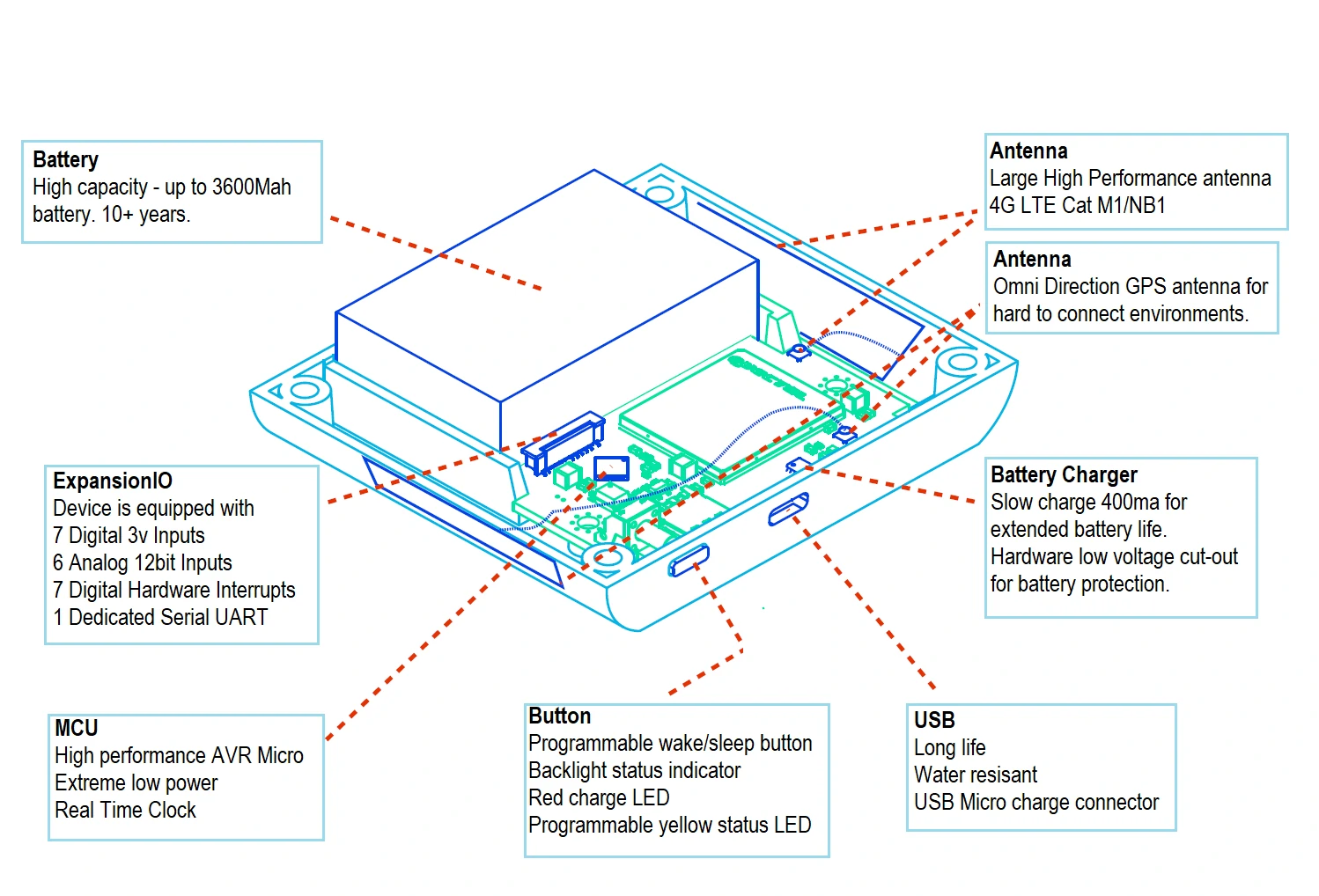 Diagram of St-1